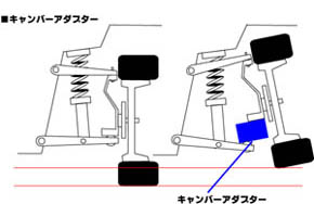 ナギサオート　キャンバーアダプター