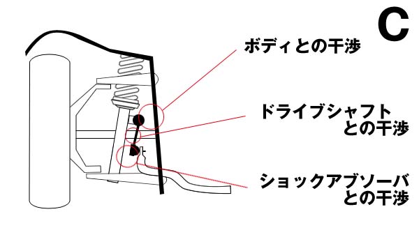 ナギサオートホームページ  ローダウン車用スタビライザーリンク